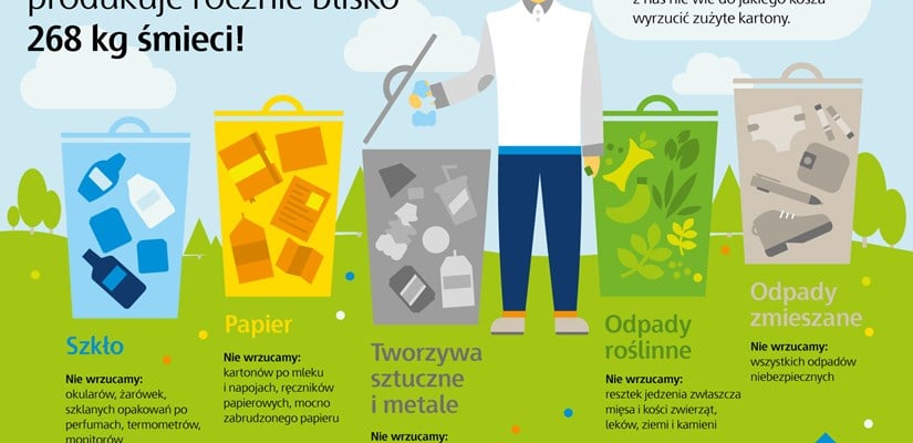 Jak segregować śmieci? - infografika
